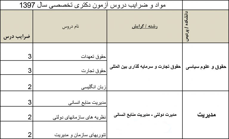 پذیرش دکتری دانشگاه تهران