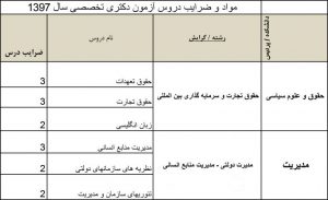 اطلاعیه دوم دانشگاه تهران درخصوص پذیرش دکتری 97 منتشر شد