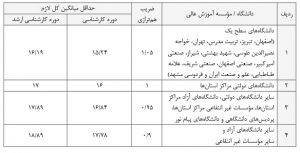 پذیرش دکتری بدون آزمون دانشگاه تبریز در سال 97